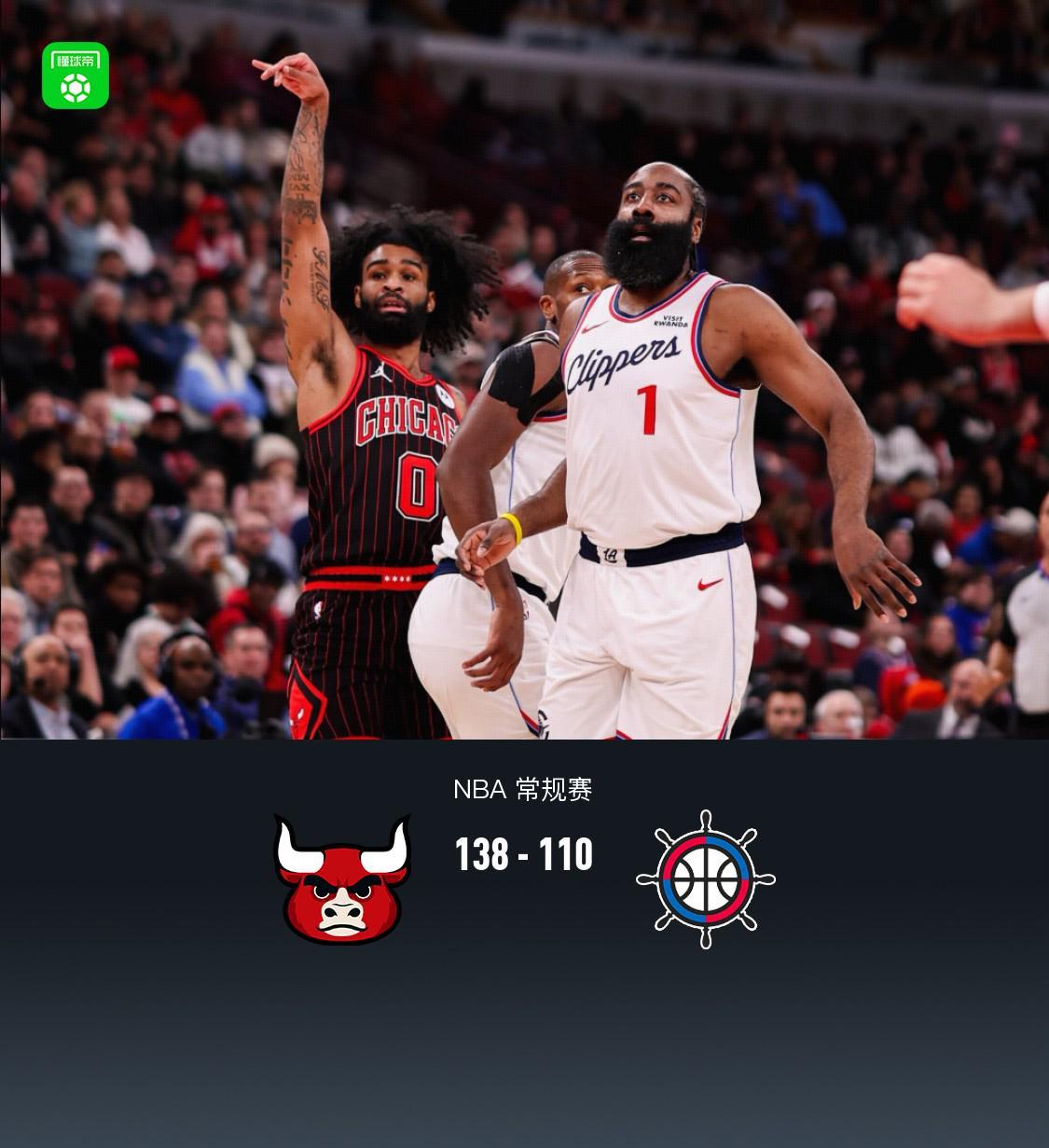 快船110-138不敌公牛结束6连胜，科比-怀特27分，哈登25中9